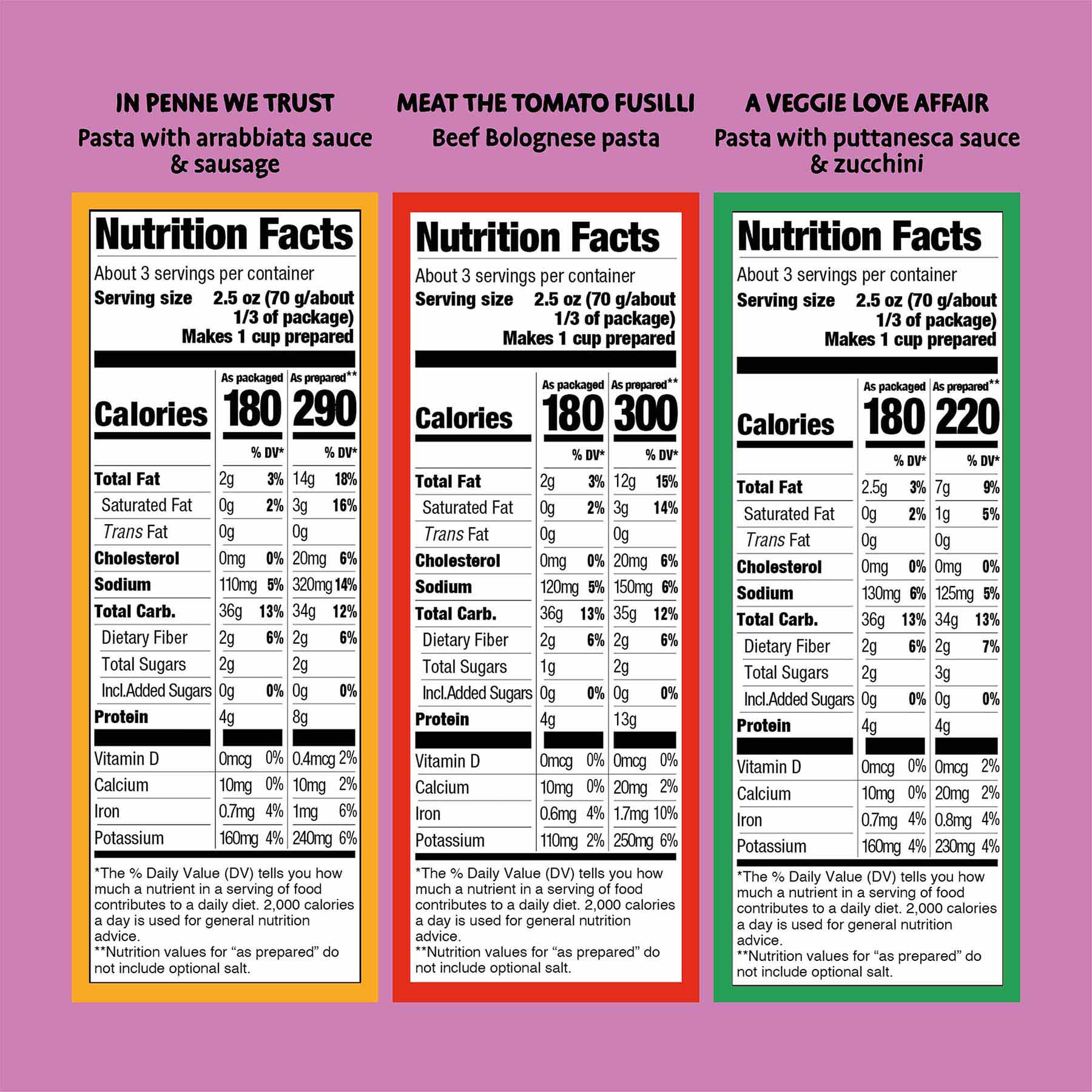 Nutrition facts labels for different pasta dishes on a purple background