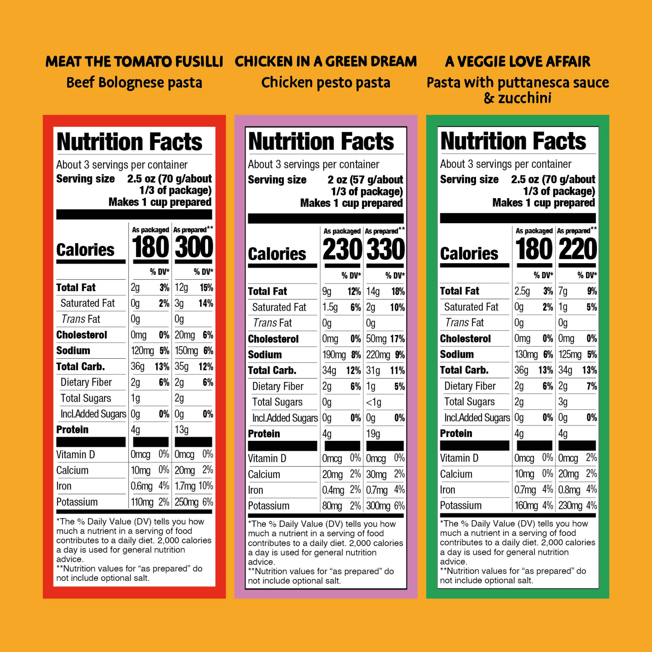 Nutrition facts labels for different pasta dishes on a yellow background